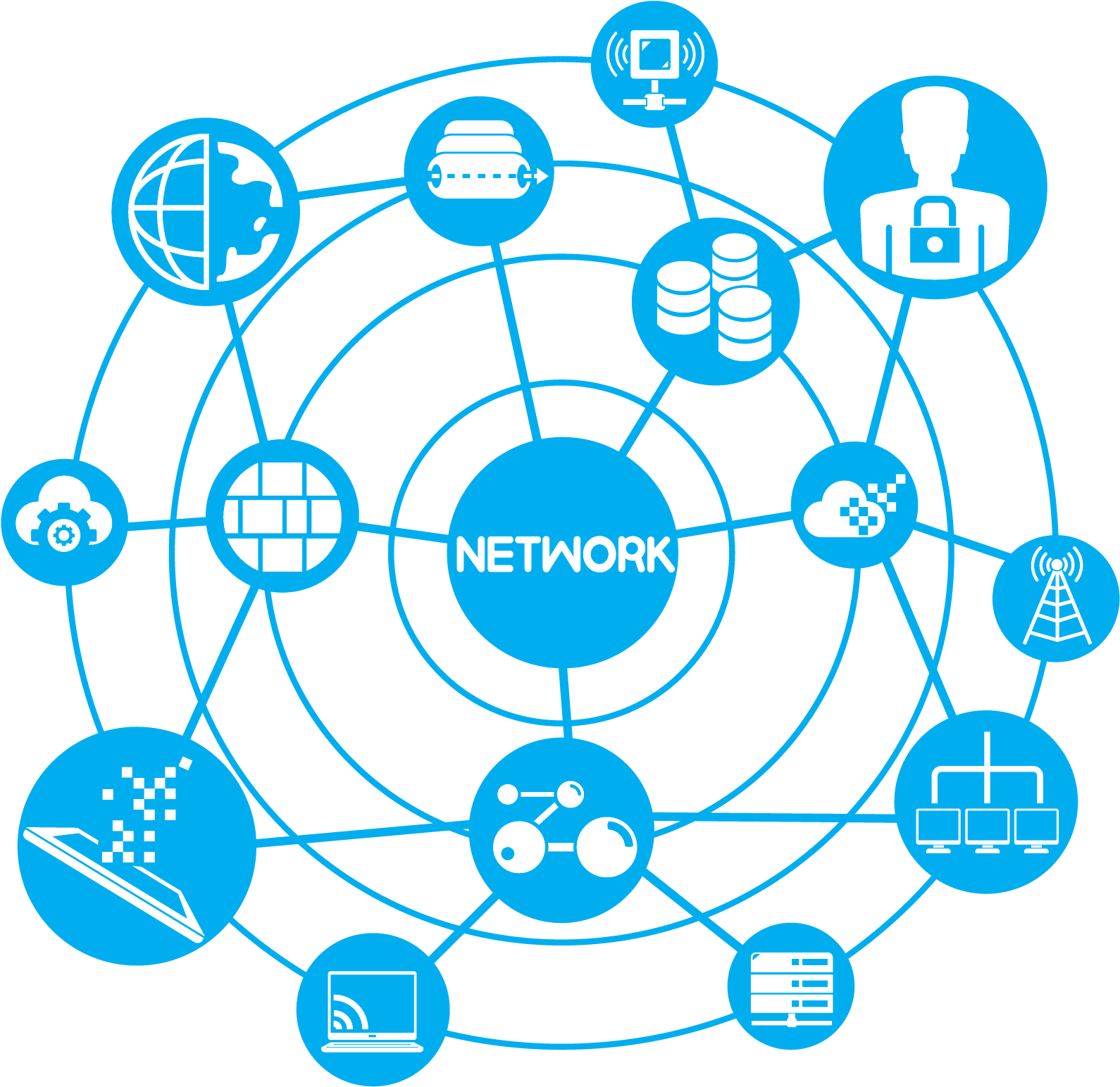 IT Solutions
